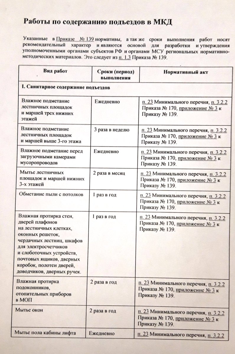 Уборка подъездов в многоквартирном доме управляющая компания - 89 фото