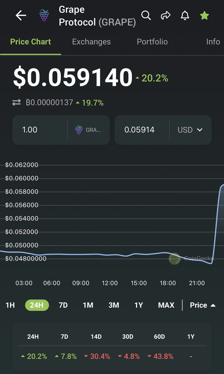 GrapeCHN's tweet photo. $grape 👀
#ProbablyNothing #Solana https://t.co/oKKiAbPghJ