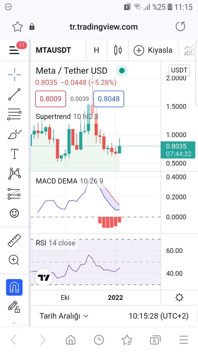 Buradan #MTA alıyorum. Bakalım yüzde on yapacak mı ?