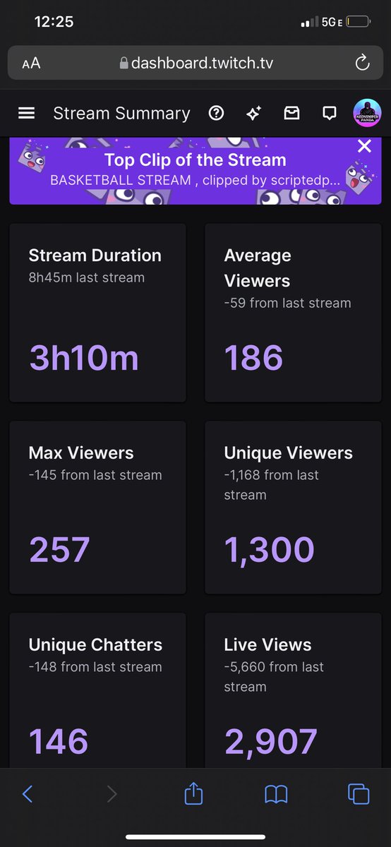 NeonSniperPanda's tweet photo. I know I will probably get denied but the fact y’all been rocking with me on every stream and every project got me feeling a type a way. Do wish me luck either way the content will come. #PartnerPanda #ThankYou https://t.co/yMtbXf6ihJ