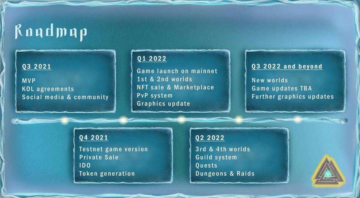 finnn2705's tweet photo. 🌈Follow Roadmap Q1 2022 to keep up to date on #VALHALLA's development roadmap.
✨In Q1, #VALHALLA will launch a game on the mainnet, sell NFT, and launch a marketplace, among other things.
#CoinLAB #CoinLAB_GG https://t.co/BDigVtXeCE