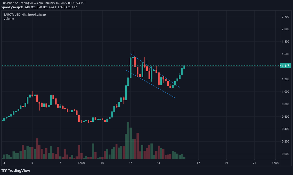 ApeLongs's tweet photo. $TAROT

BASED https://t.co/l5xwZ4ZeTG