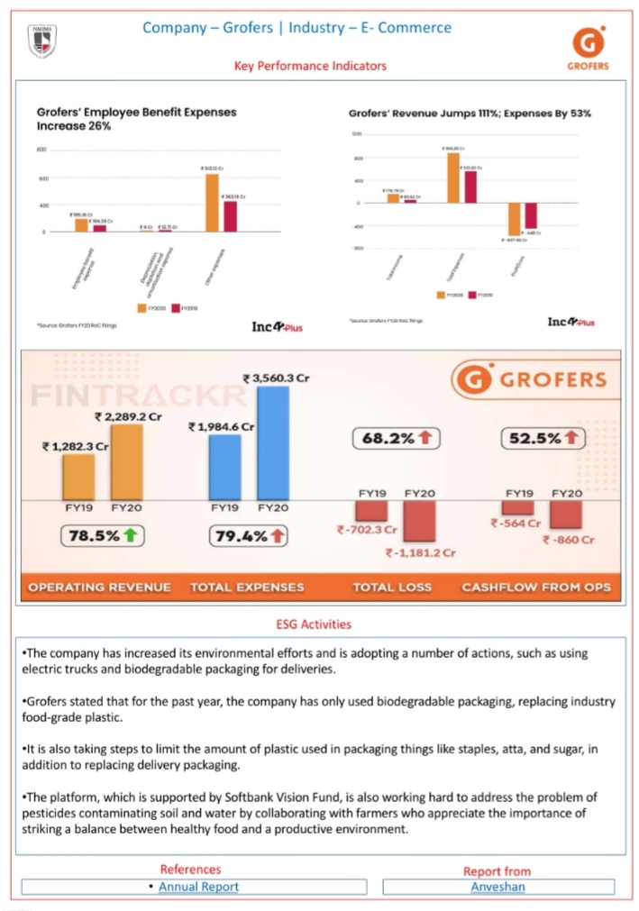 AnveshanB's tweet photo. The company we have for this week is Blinkit. This e-commerce startup platform provides a variety of daily needs products ranging from groceries, and many more to its customers.

To get more insights, please go through the research report.

#Anveshan #Ecommerce #ResearchDiaries https://t.co/o6vQ9nNZNq