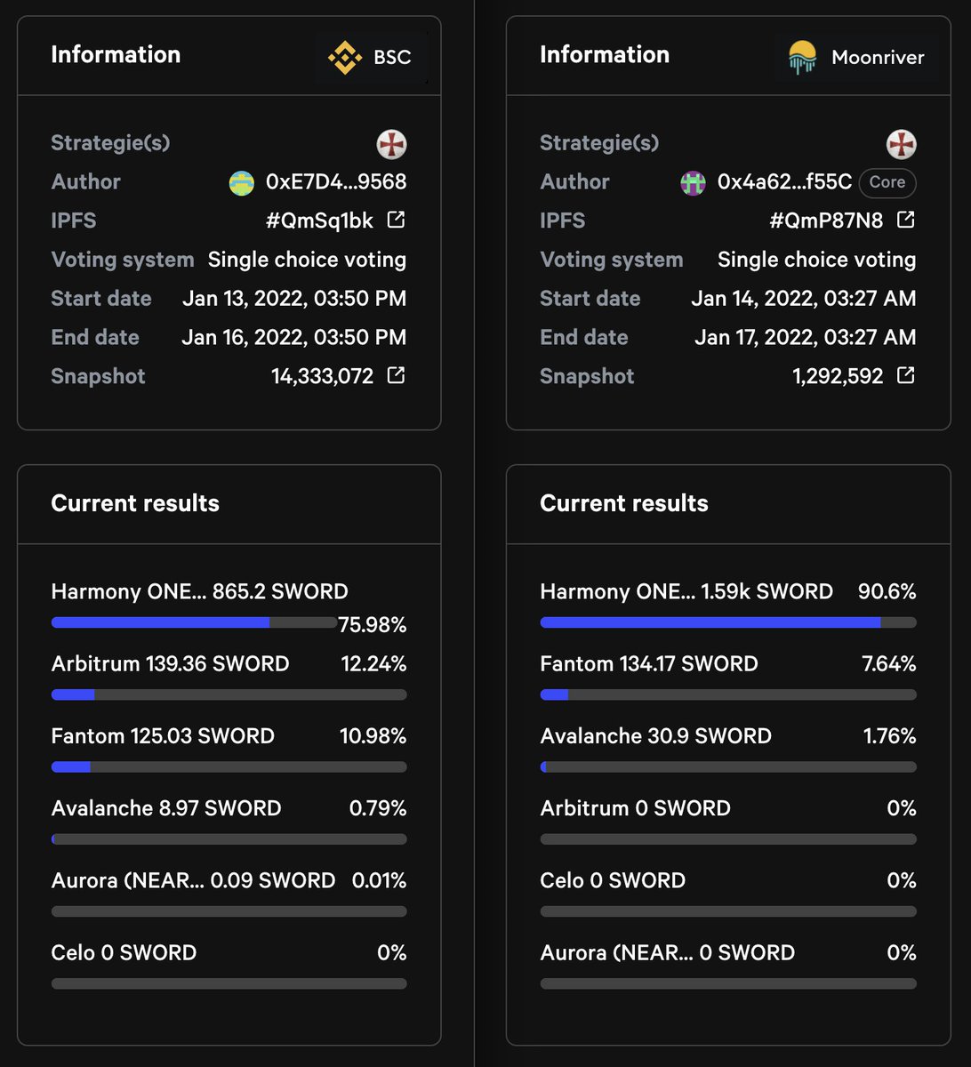 📌 Latest update 🗳️ The vote was quite unanimous.
⚔️ We are looking forward to <a href="/harmonyprotocol/">Harmony 💙</a>
 
$ONE #HarmonyONE #Harmony #multichain 
$wSWORD $TEM $ohm #ohm #fork #ohmfork
$TIME $GYRO $KLIMA $hec #gem $ROME $JADE $NMS #bsc #movr #DeFi #rebase
