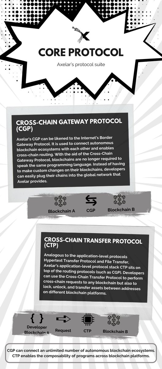 classicalism's tweet photo. My technical information on @axelarcore.

#Axelar #Axelarnetwork
#AxelarQuantumCommunity
#AxelarQuantumCommunityProgram https://t.co/lVfxmtJaWB