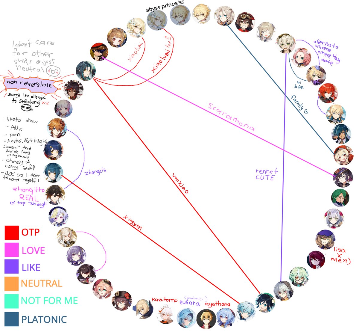 p__00__p's tweet image. list of my favs and stuff
- usage of img: i dont allow repost and even if you ask, i will say no. icon/header only with credits
- use block chain