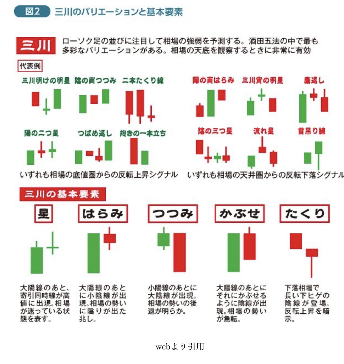 セット販売】プライスアクショントレード入門 ・ローソク足の法則 ...