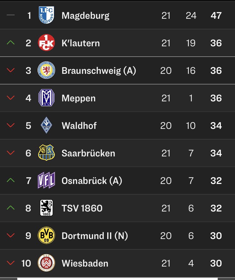 Dieser Anblick 😍 #Betze