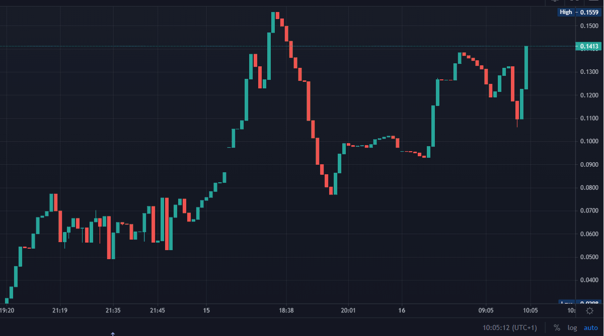 Centaurus Network tweet media