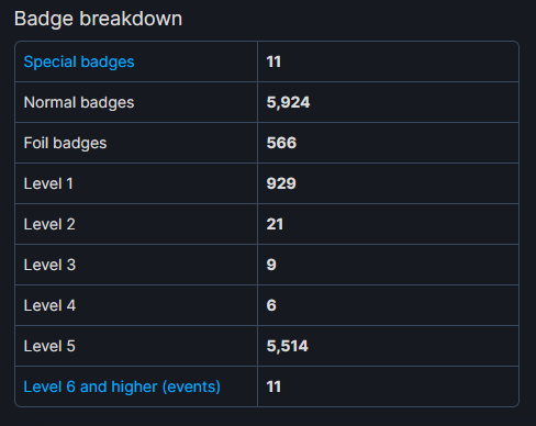 Badges · SteamDB