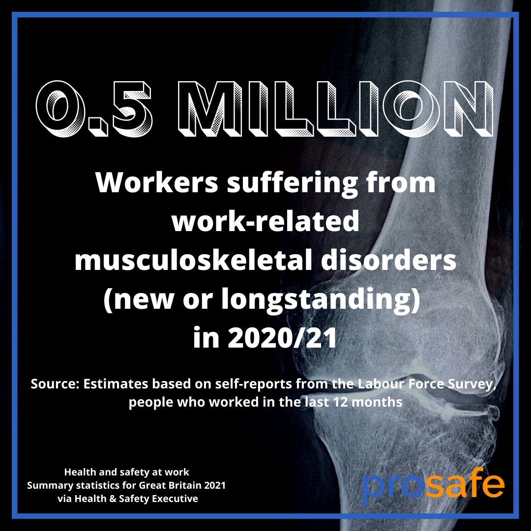 There is still work to be done!

prosafeuk.co.uk

#HealthAndSafetyAtWork Summary Statistics for Great Britain 2021

#Musculoskeletal #WorkInjury #WorkplaceInjury
#HealthAndSafety
#HealthAndSafetyStats
#Workplace
#GreatBritain #2021
#UKBiz
#SmallBiz100