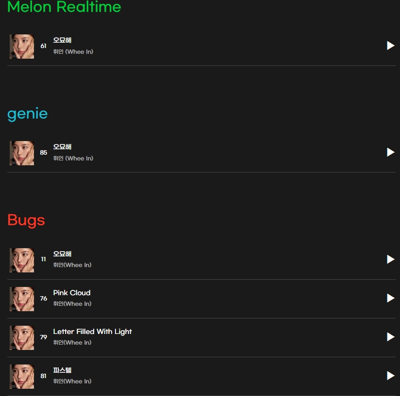 MMMChart's tweet image. WHEE 진입순위