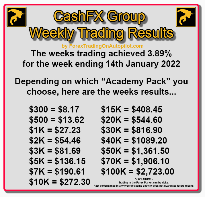 Forex Trading On Autopilot tweet media
