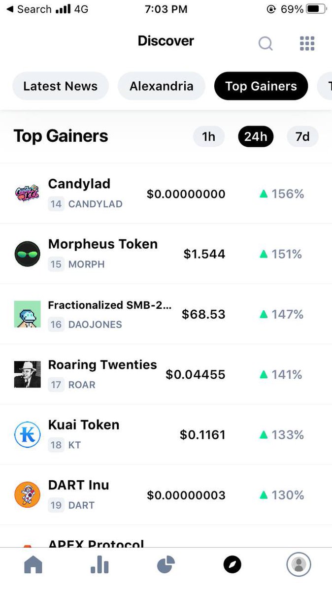 CandyladBsc's tweet photo. The 24-hour increase of Candylad in the Coinbase pending listing observation zone exceeds 150%. When the number of Candylad token holders reaches to 30,000, Coinbase Pro officials will accept our listing application process and formally review and evaluate our tokens. https://t.co/feVD06Bcwp