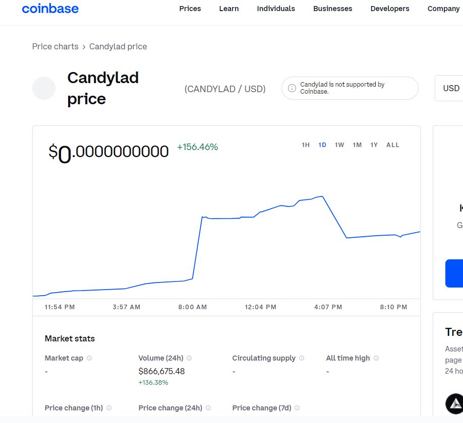 CandyladBsc's tweet photo. The 24-hour increase of Candylad in the Coinbase pending listing observation zone exceeds 150%. When the number of Candylad token holders reaches to 30,000, Coinbase Pro officials will accept our listing application process and formally review and evaluate our tokens. https://t.co/feVD06Bcwp