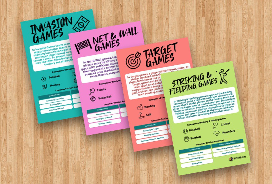 Rather than teaching sport-specific units (e.g., volleyball, soccer), students gain skills and knowledge to apply to different sports by playing a variety of games associated with 4 game categories

▸ lttr.ai/q59d

#physed #TGfU