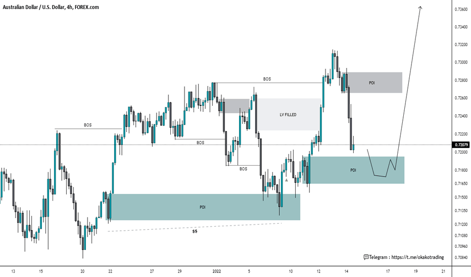 trader_blitz's tweet photo. AUD/USD | $AUDUSD | $AUD $USD

AUDUSD MULTI TIME FRAME ANALYSIS

Long or short it with BTC on Trade8: https://t.co/KReLkvS2Jl https://t.co/gUGjzeWhbJ