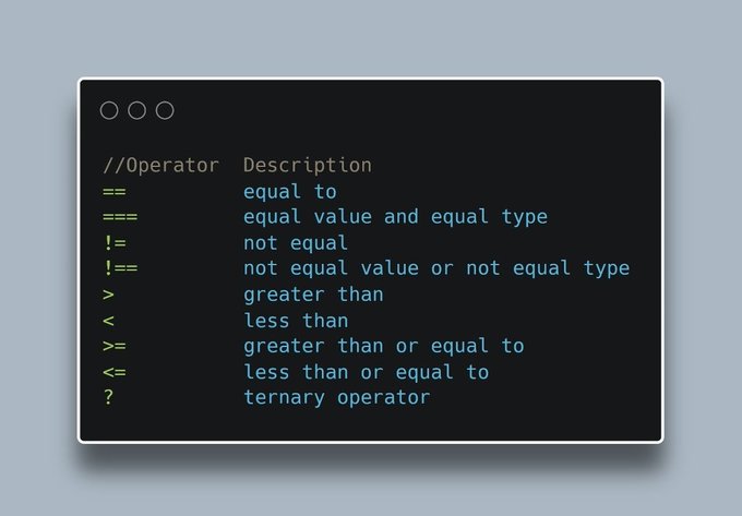JavaScript Comparison Operators
#webdeveloper #FrontEnd #html #css #js #100daysofcodechallenge