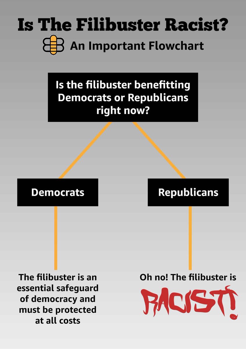 Is The Filibuster Racist? A Handy Flowchart