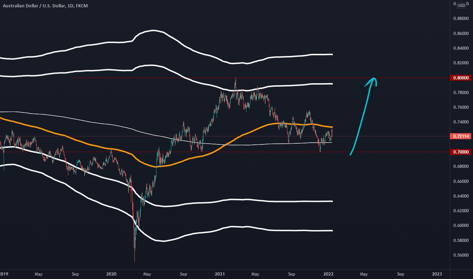 trader_blitz's tweet photo. AUD/USD | $AUDUSD | $AUD $USD

AUDUSD - Long

Long or short it with BTC on Trade8: https://t.co/KReLkvS2Jl https://t.co/y57gRq9gim