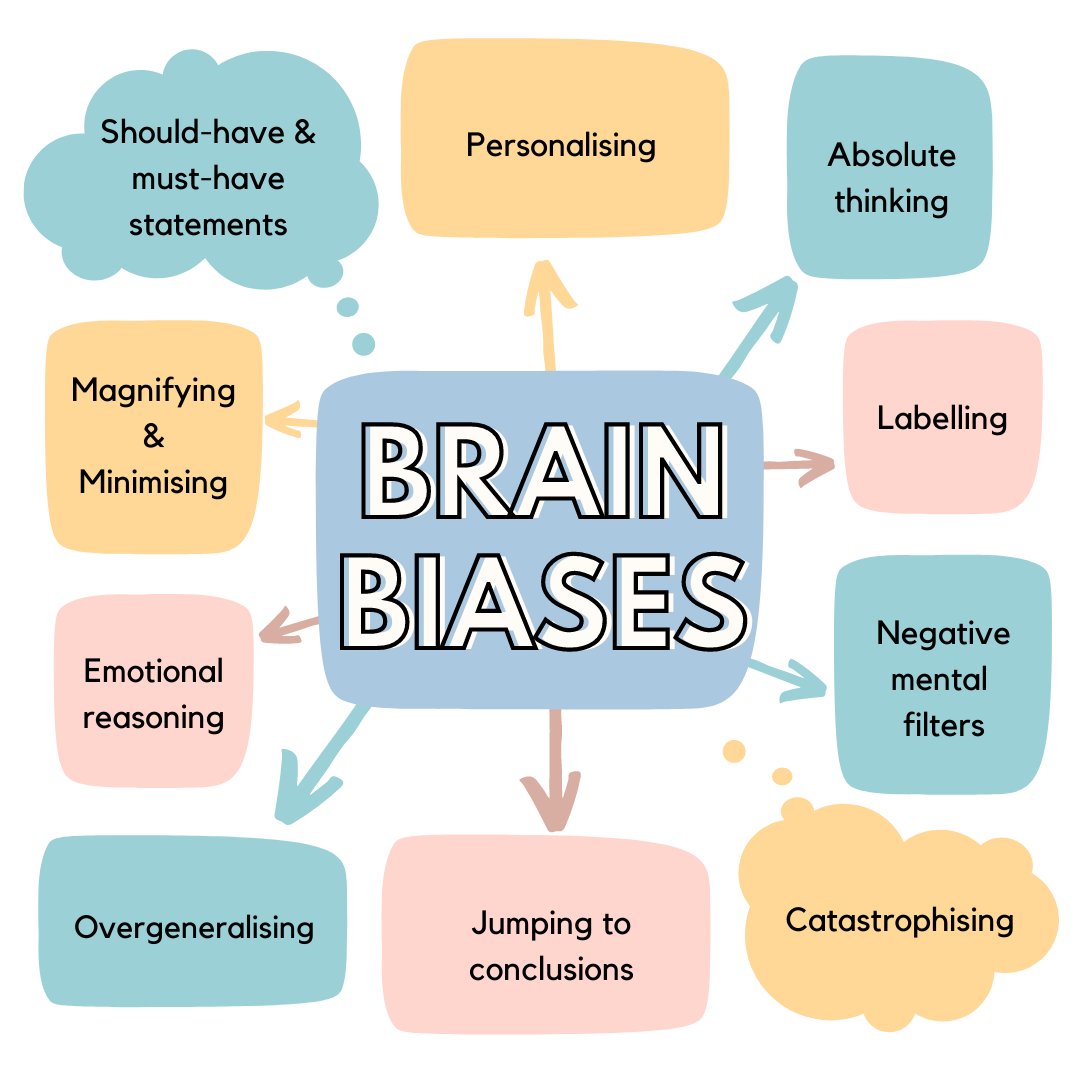 GET OUT OF YOUR HEAD! 🧠 
🔊Be aware of the bias you mind causes, you are more than your thoughts!
.
.
.
.
.
.
.
#girlsspark #inspo #brainbias #overthinking #selfhelp #blogger #mentalhealth #anxiety
