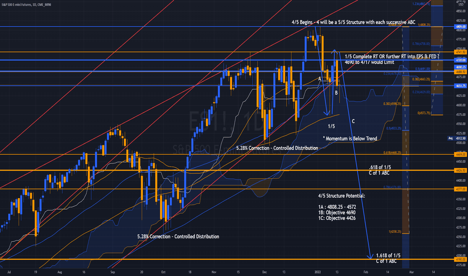 IdeasPrime's tweet photo. S&amp;P 500 | $ES1! | $SPX500 $USD

ES - Daily Structure / Count with Levels

Long or short it with BTC on Trade8: https://t.co/7IRjHNUtDw https://t.co/yw0h66MzyI