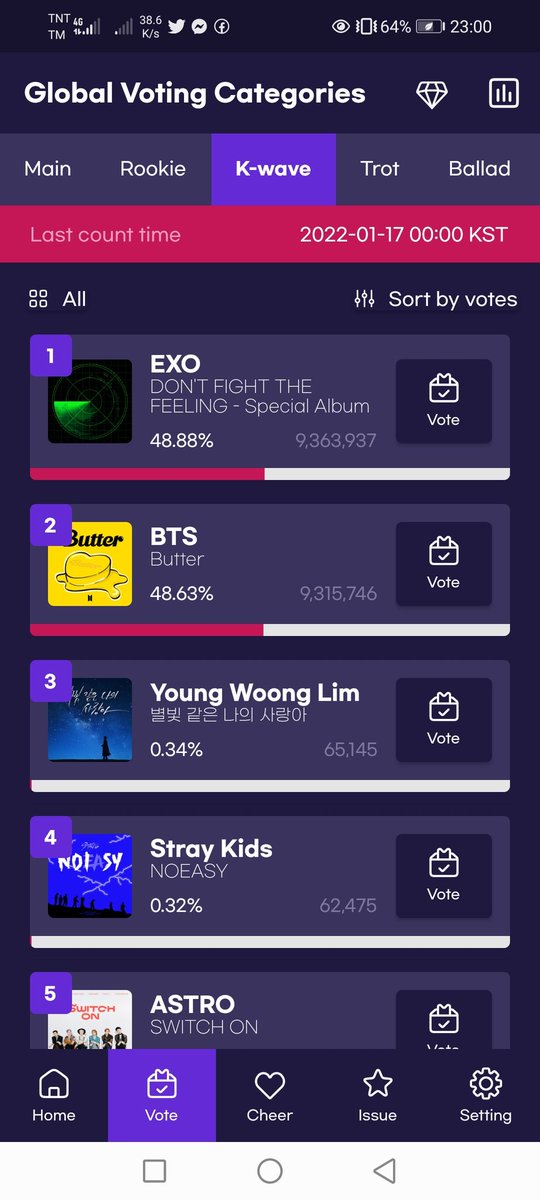 elleedorado's tweet photo. CONGRATULATIONS TO US EXO-LS... YOU ALL WORKED SO HARD! I LOVE YOU ALL, YOU'RE ALL THE BEST. WE ARE ONE SARANGHAJA! 
#EXOLSVOTEONSMA
#EXO
#AllForEXOSMAKWave
#ALLforEXO
#EXOLs5thGrowlOnSMA https://t.co/VL5tWOtKSk