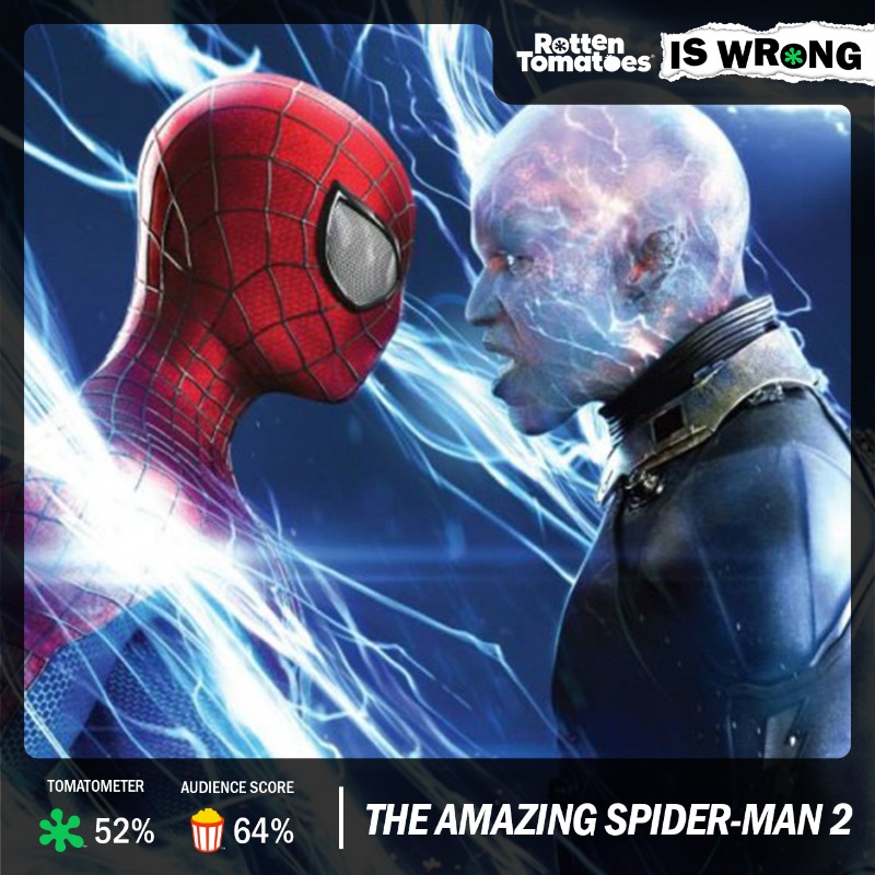 The Amazing Spider-Man - Rotten Tomatoes