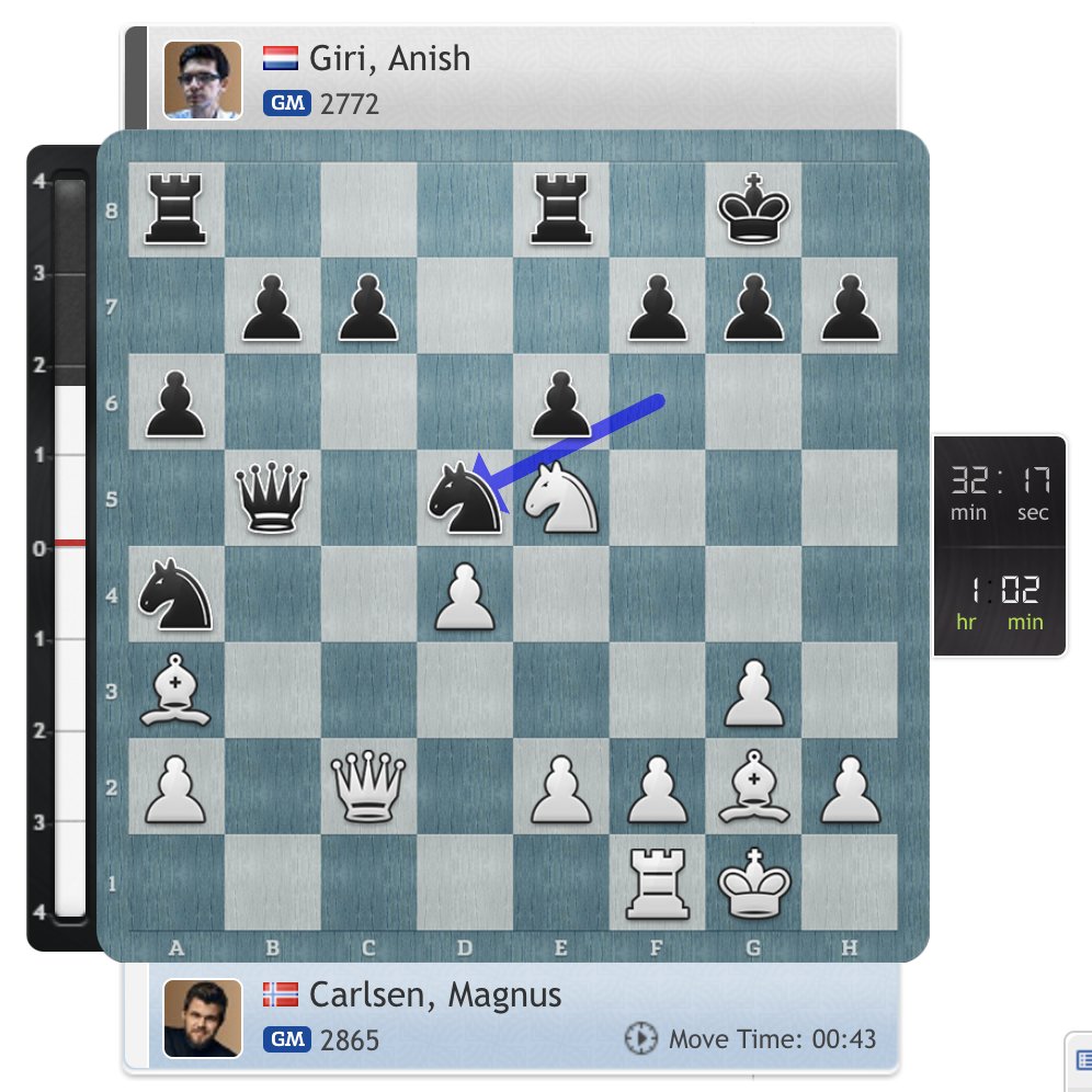 chess24.com on X: Vantika's 28.f5?, played with just 18 seconds to spare,  looks to be a blunder!  #QatarMasters2023   / X