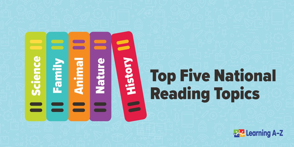 explore_k12's tweet photo. Our 2021 #LearningAtoZ #YearInReview showed that the top five reading topics were: ๐ฌ Science ๐ Family ๐น Animals ๐ป Nature ๐ History. Captivate your classroom with books and lesson plans that incorporate these topics! Find more fun stats: https://t.co/UuI7UHrcT5 https://t.co/kabFLbyKB5