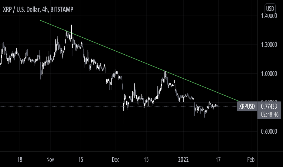 trader_blitz's tweet image. XRP/USD | $XRPUSD | $XRP $USD

XRP Trend Line

Long or short it with BTC on Trade8: trade8.to/trade/XRP-USD