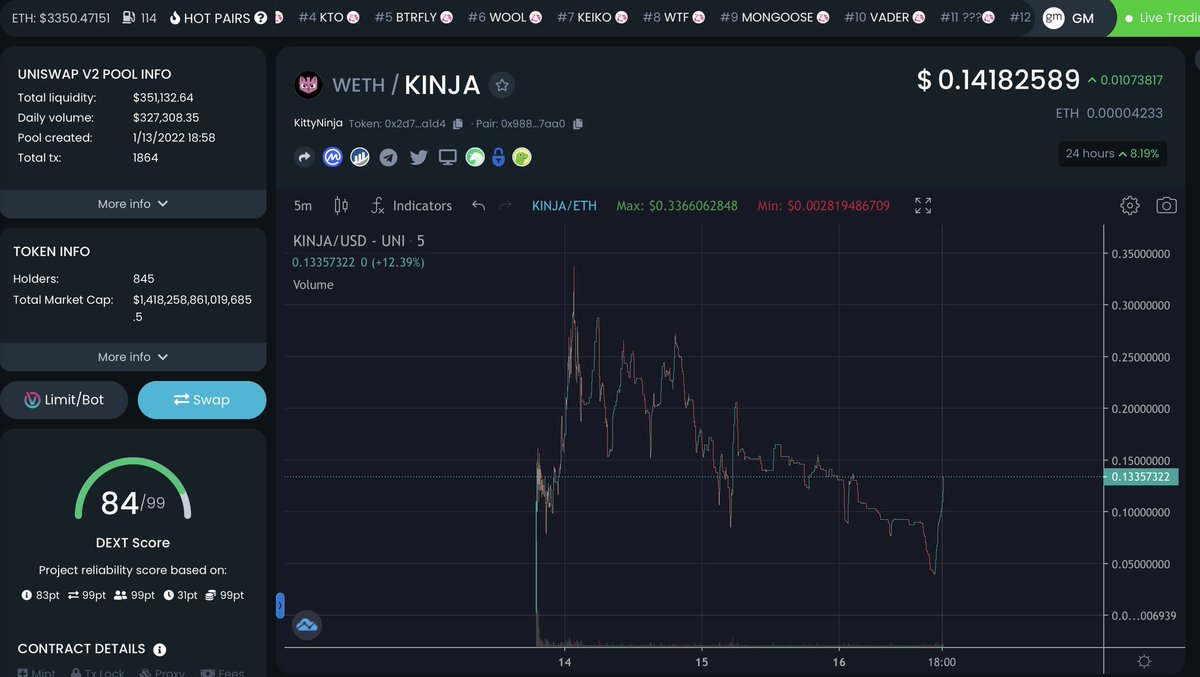 Kinja_eth's tweet photo. Where are the FUD’ers now????? #kinjaclan proves themselves to be strong once again. What a reversal. #KINJA is going places, all of the places that are above and beyond!!!

https://t.co/NAFU63Gs50

#BullishAF #APESNOTLEAVING #daytrading #tradingtips https://t.co/RpkHEJ3jcS