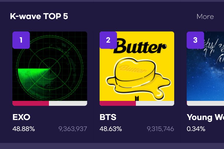 onlyarmybangtan's tweet photo. Votem no #smaBTS armys https://t.co/FQRsLSH0kt