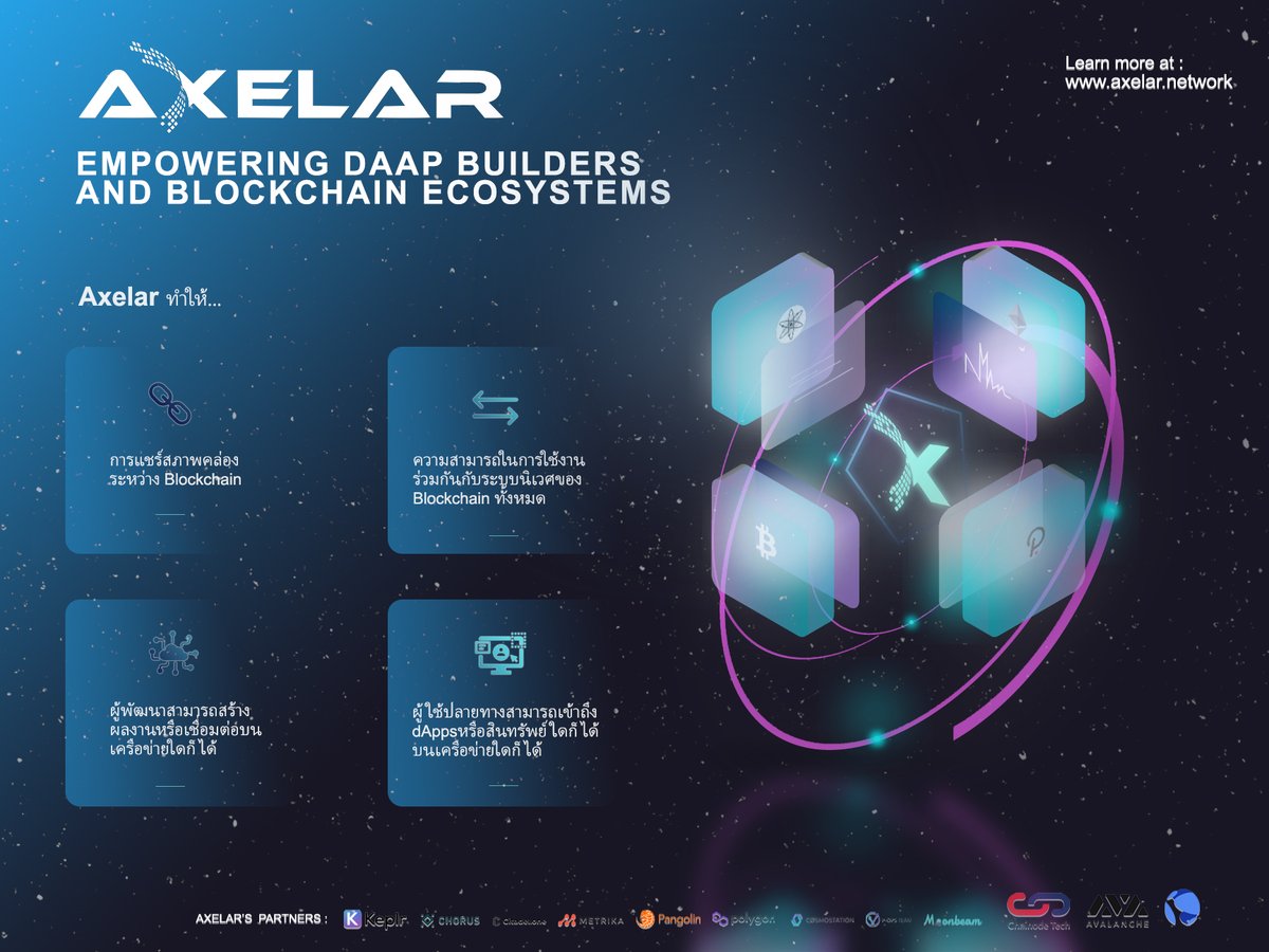 Originallims's tweet photo. Axelar Network - Empowering dApp builders and blockchain ecosystems
This is an opportunity not to be missed!! (TH)
@axelarcore 
#Axelar #axelarnetwork 
#AxelarQuantumCommunity #AxelarQuantumCommunityProgram https://t.co/QgPpw6K4Jb