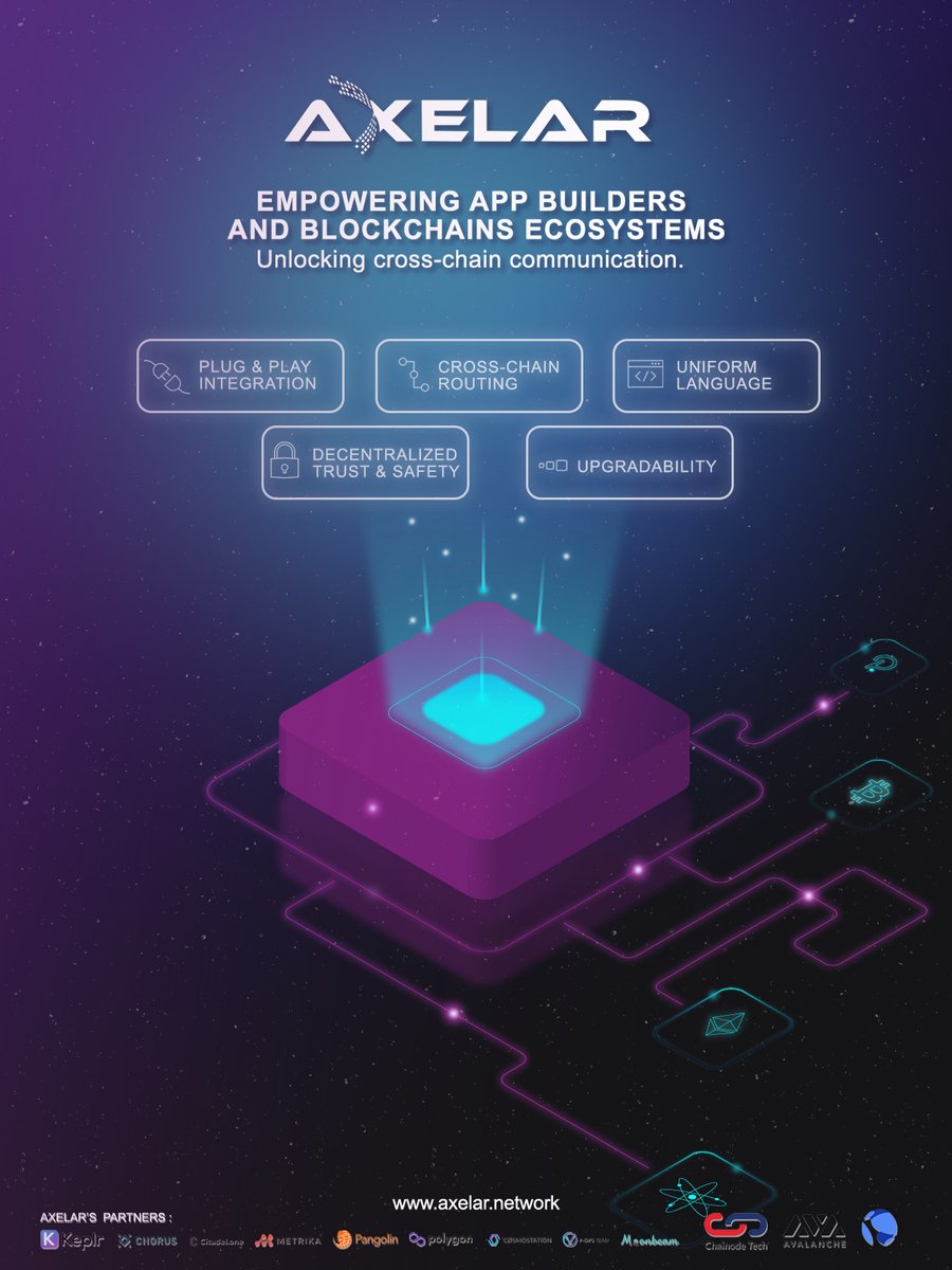 Originallims's tweet photo. Axelar Network - Empowering dApp builders and blockchain ecosystems
This is an opportunity not to be missed!! (TH)
@axelarcore 
#Axelar #axelarnetwork 
#AxelarQuantumCommunity #AxelarQuantumCommunityProgram https://t.co/QgPpw6K4Jb