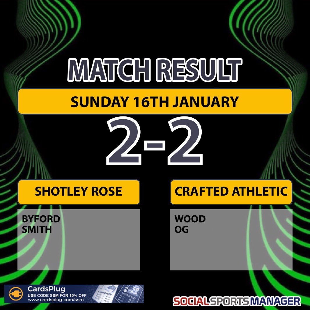 ShotleyRoseFC's tweet photo. FT at the Rose.
The Rose led the game twice, with Byford scoring early, & Smith heading home with 15 minutes left.
But Crafted snatched a late point when Holmes turned the ball into his own net.
#UppaRose https://t.co/YCmvYpbkic