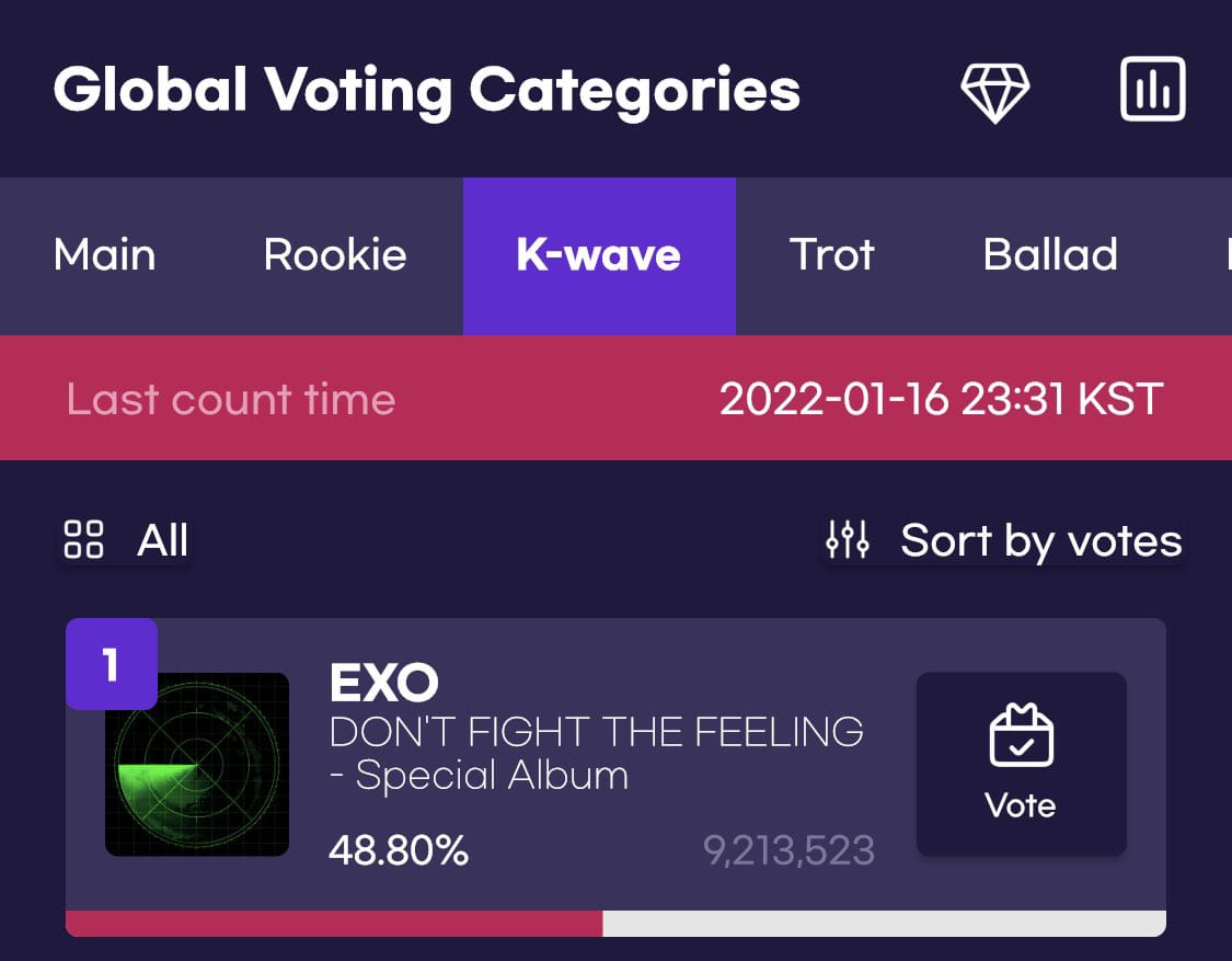 Hnaaaa1122's tweet photo. The power of EXO-L 😍
Congratulation EXO😍

#EXO #DONT_FIGHT_THE_FEELING
#WeAreONE #EXO #AllForEXOSMAKWave 
EXOL UNITED FOR EXO💙 https://t.co/9DSX4aw1cr