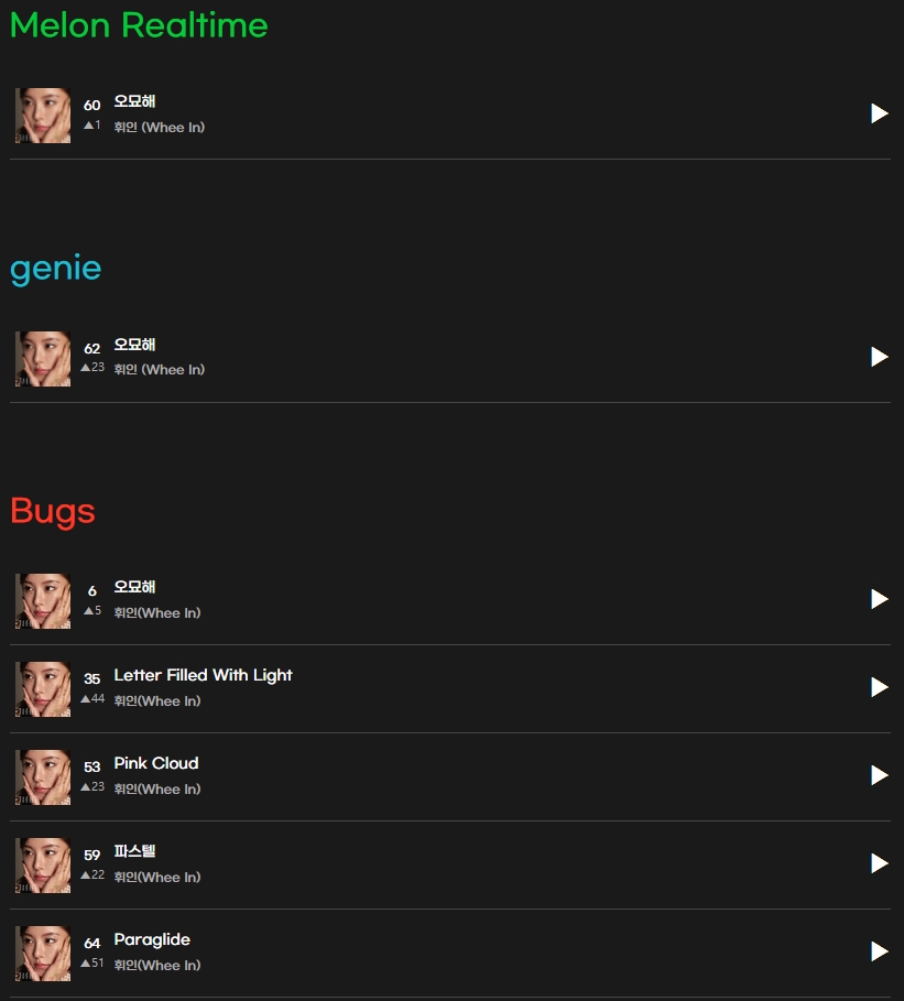 MMMChart's tweet image. WHEE 20시 순위