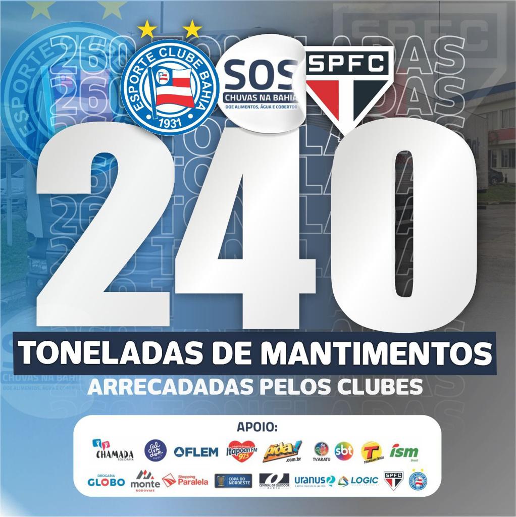 Esporte Clube Bahia on Twitter: Esporte Clube Bahia on Twitter: