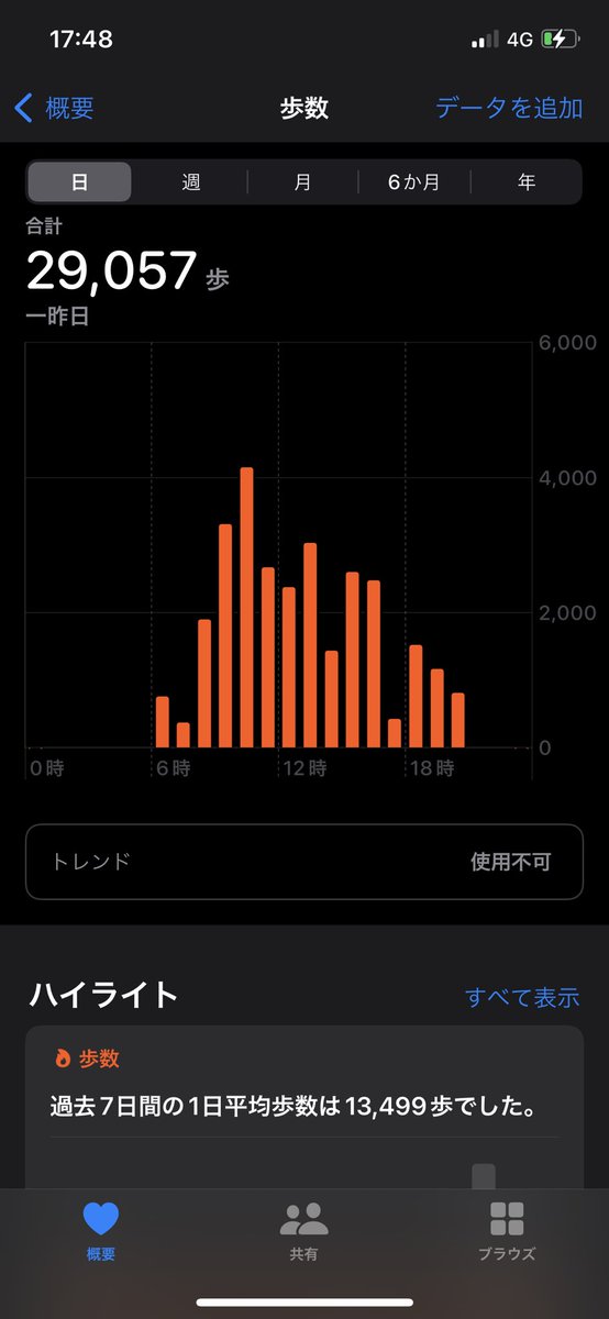 MotorFanweb's tweet photo. モーターファン編集部員Kは
3日間で45km以上歩きました。
とても楽しいオートサロンでした！
みなさんお疲れ様でした！

#東京オートサロン 
#東京オートサロン2022 https://t.co/TAk8JDc2zS