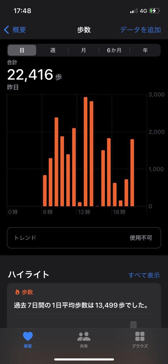 MotorFanweb's tweet photo. モーターファン編集部員Kは
3日間で45km以上歩きました。
とても楽しいオートサロンでした！
みなさんお疲れ様でした！

#東京オートサロン 
#東京オートサロン2022 https://t.co/TAk8JDc2zS