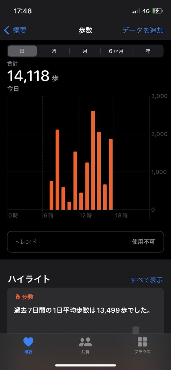 MotorFanweb's tweet photo. モーターファン編集部員Kは
3日間で45km以上歩きました。
とても楽しいオートサロンでした！
みなさんお疲れ様でした！

#東京オートサロン 
#東京オートサロン2022 https://t.co/TAk8JDc2zS