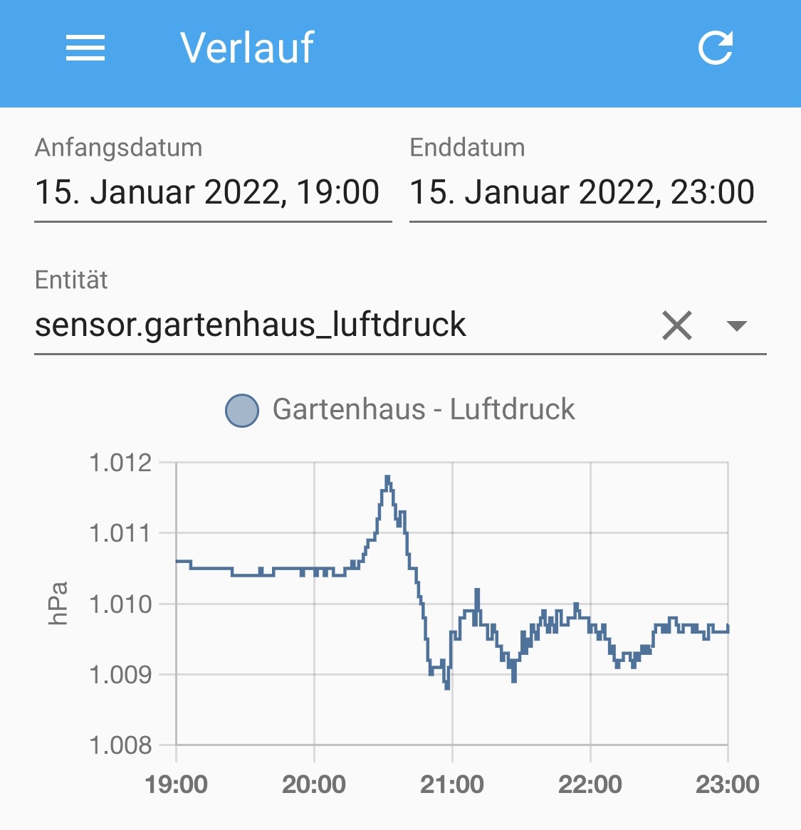 The pressure wave of the volcanic eruption near Tonga, measurable at the other end of the world in Germany hours later..