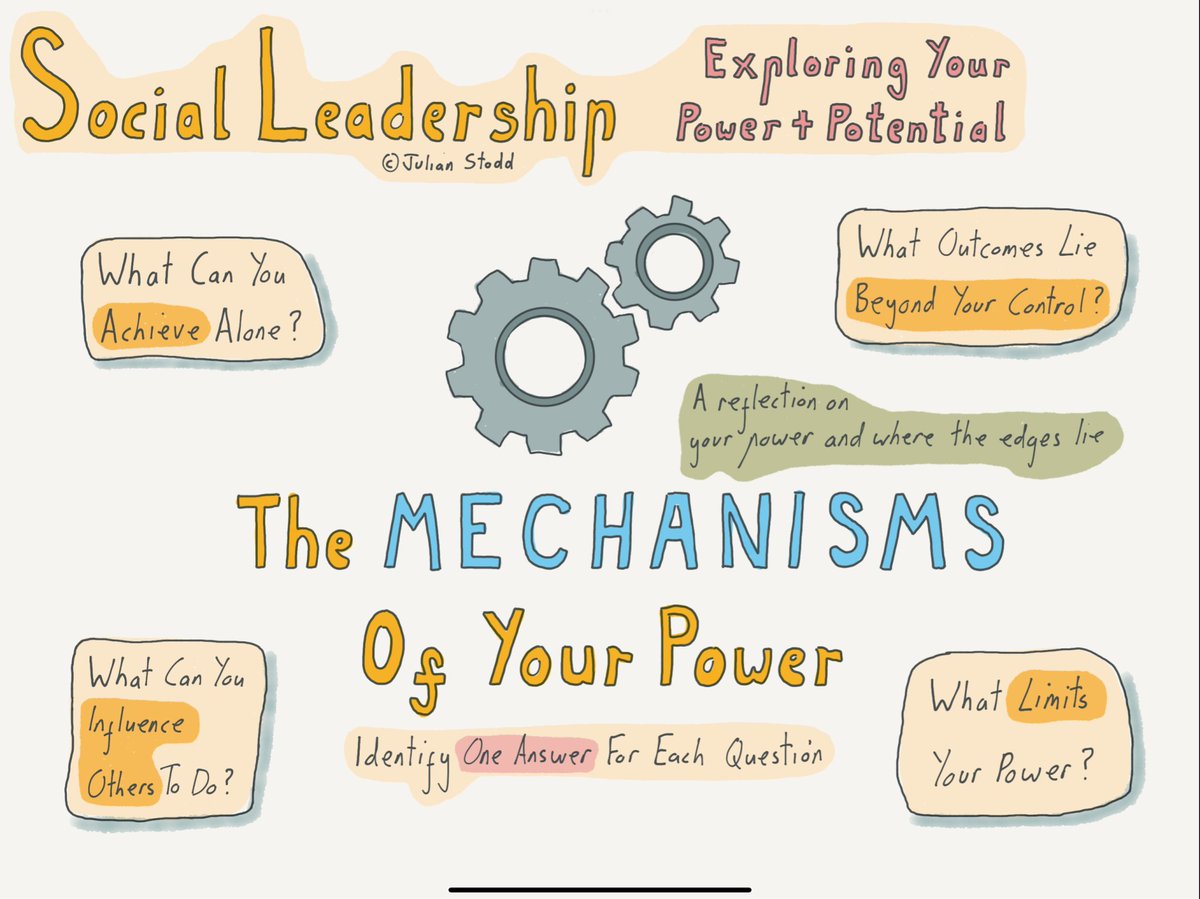 HelenBevan's tweet photo. A big lesson we can take from the pandemic is the rise of social leadership. Increasingly, leadership power isn't about position or formal authority. It's about connection, relationship, trust &amp; reputation. @julianstodd is doing groundbreaking work on it: https://t.co/IFuNXbarUv https://t.co/ajkCxkvBzG
