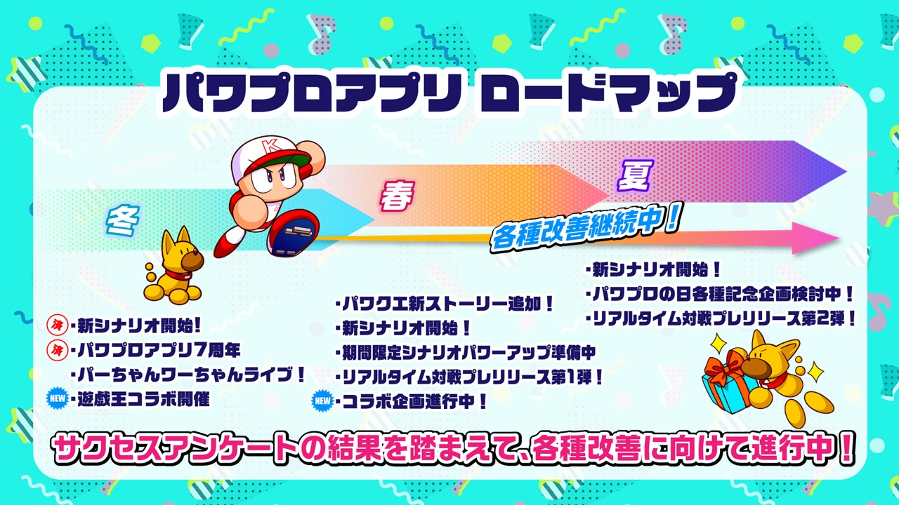 パワプロアプリ公式 本日発表した 新情報をおさらいするね 1 遊 戯 王dmコラボ 2 パワクエアップデート 3 ロードマップ 4 リアルタイム対戦続報 まだ知らない人のために Rtで拡散してくれると嬉しいな パワチャン T Co Hokuoooszg