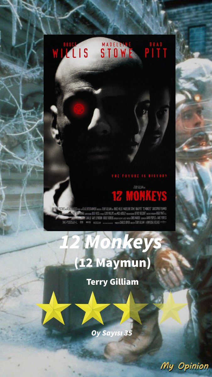 my_opinioncine's tweet photo. Terry Gilliam'ın filmi "12 MONKEYS" sayfamızda 35 oyla 4 üzerinden 2,42 puan aldı.
#TwelweMonkeys #12Maymun #12Monkeys #TerryGilliam https://t.co/WKAdjhb91a