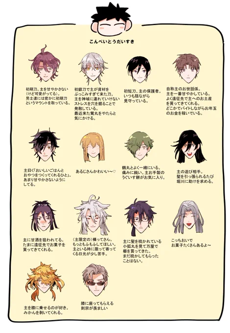 ちっこいさにわ♂と男士 