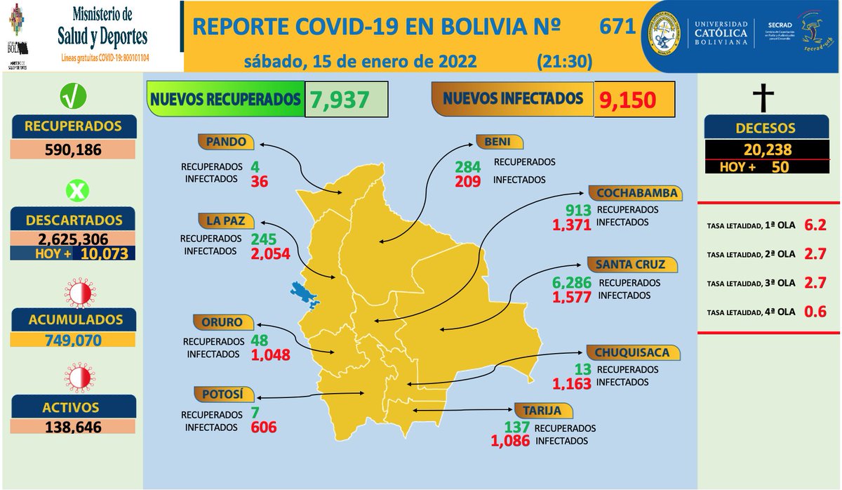 Secrad UCB tweet media