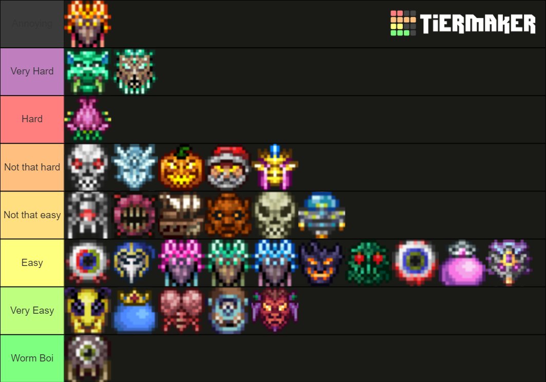 Boss Difficulty Tier List