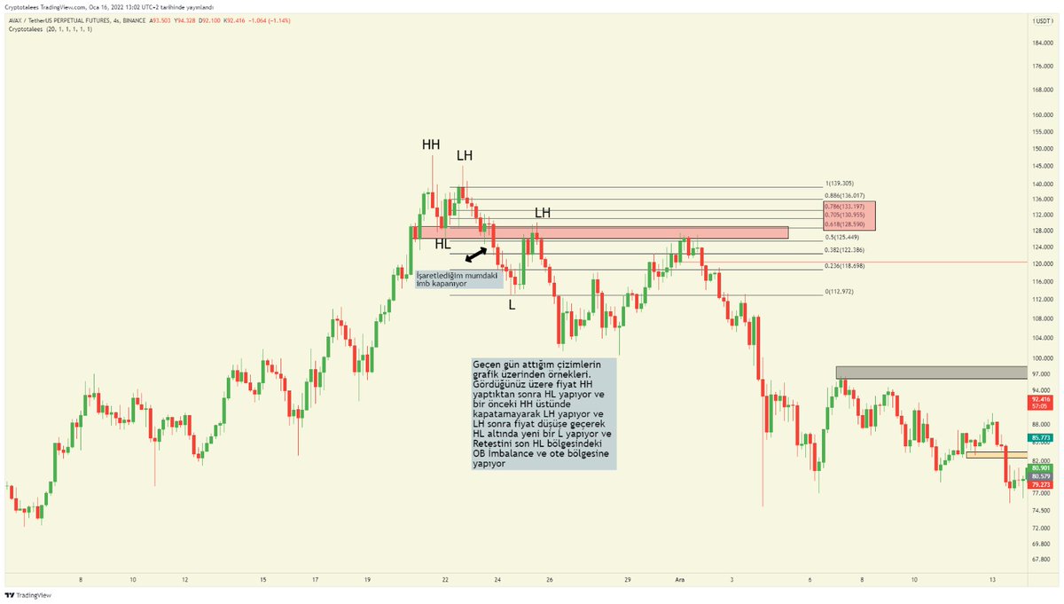 Eğitici içerik gerçekten bir çok kişinin umurundaymış böyle olunca çok sevindim.  
Birer tane grafik üzerinden örneklerini bırakıyorum.